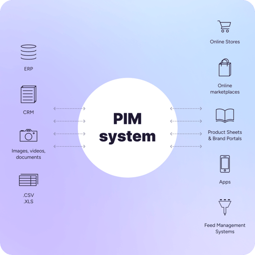 Infographic showing key features to compare when assesses the best PIM (Product Information Management) software of 2025