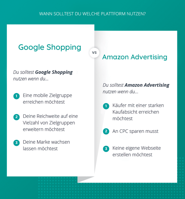Wann du Google Shopping oder Amazon-Ads verwenden solltest