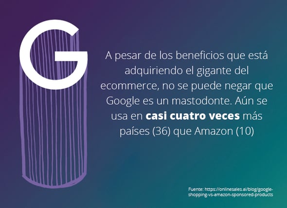 Comparando Google Shopping y los Productos Patrocinados de Amazon
