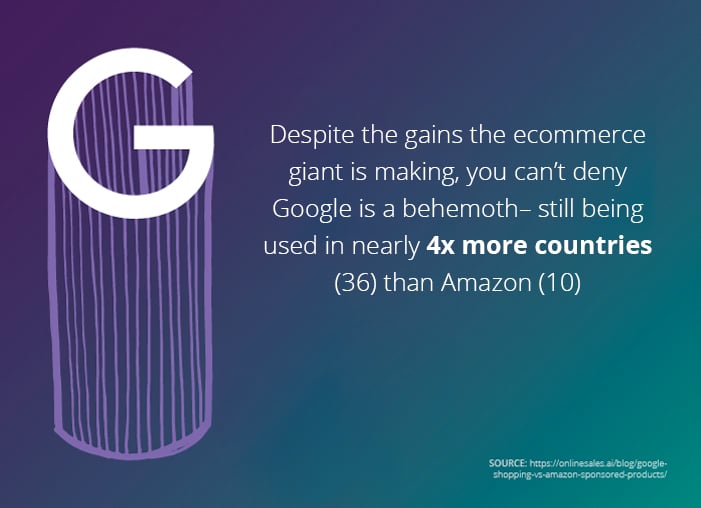 Google Shopping versus Amazon Sponsored products
