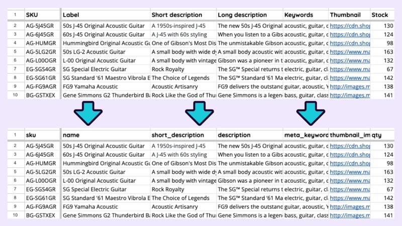 Two versions of the same product data, one with regular column headings, and the other with Adobe Commerce's headings.