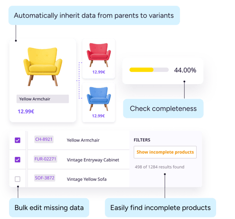 PIM task automation
