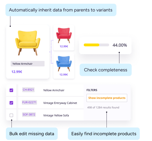 PIM task automation