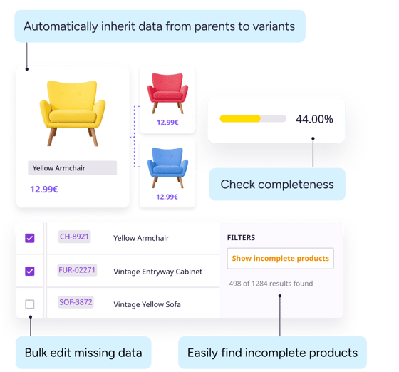 PIM task automation