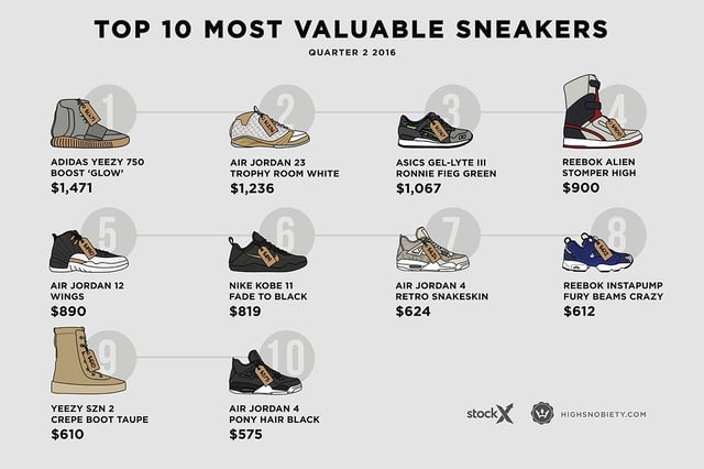 top sneakers 2016 q2.jpg