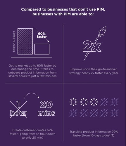 PIM vs. Non PIM users