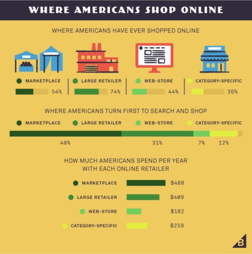 why-modern-retailers-need-a-next-generation-PIM-system-to-survive-1