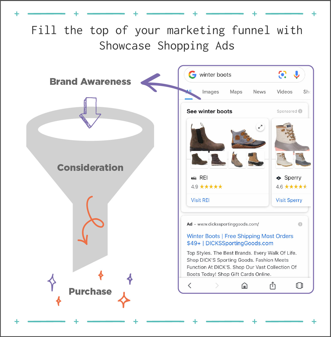 Leverage Showcase Shopping Ads