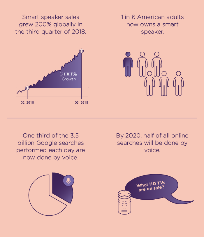 Are-your-product-pages-ready-for-voice-search