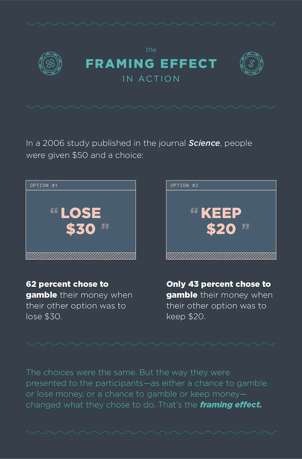 How-to-Use-the-Framing-Effect-to-Sell-More-Products-4