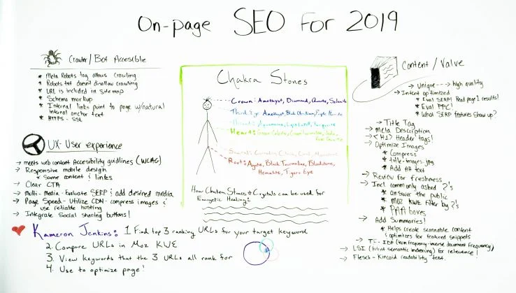 How-to-create-a-video-marketing-strategy-for-your-online-store-1