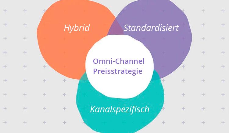 Omnichannel Preisgestaltung: Worauf du beim Preis achten solltest