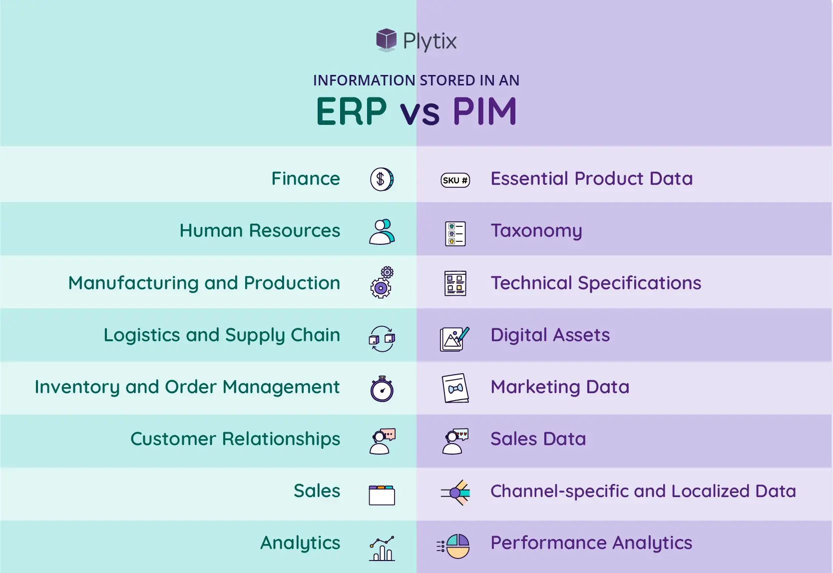 Information stored in an ERP vs PIM