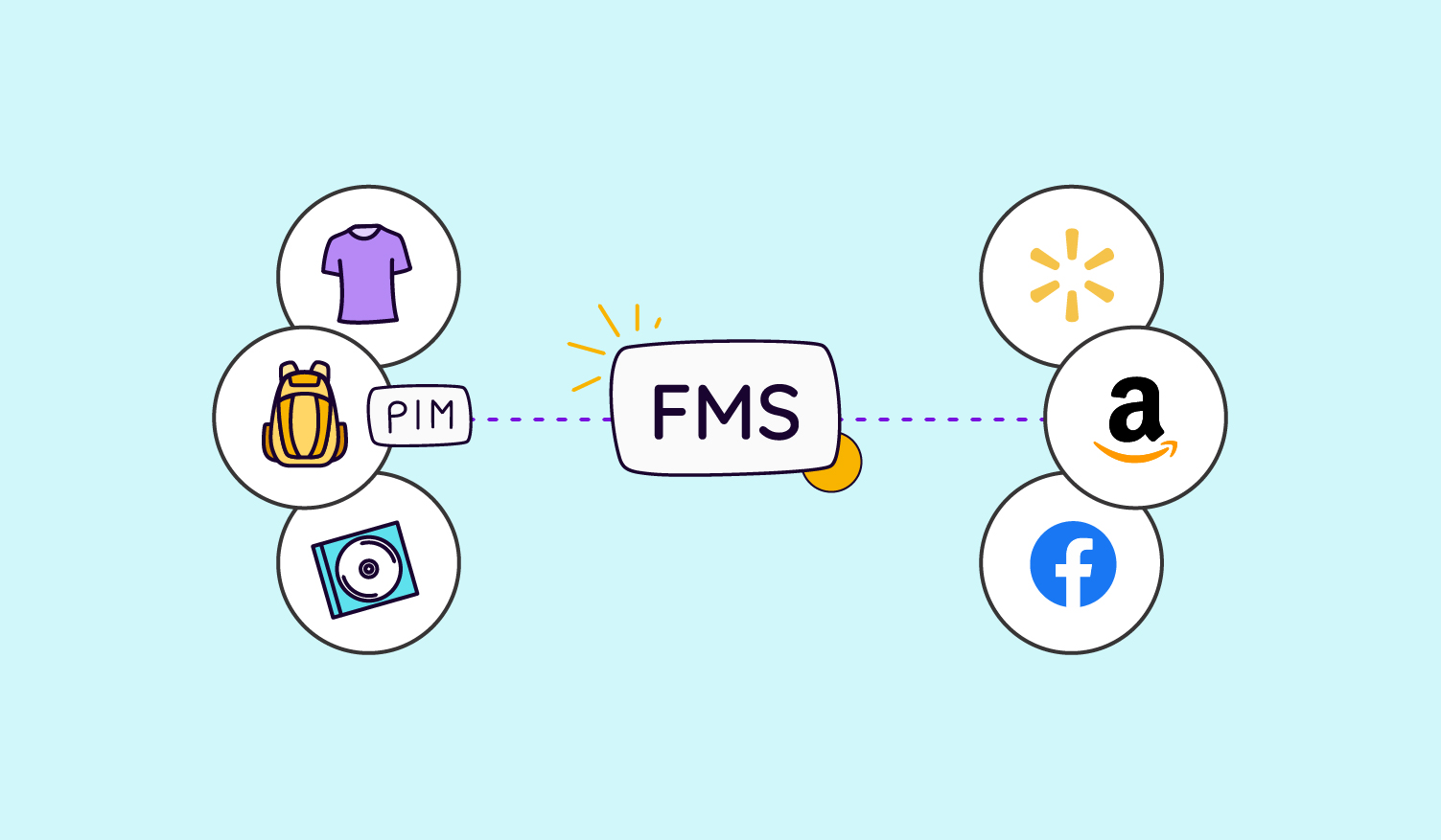 The Essentials of Product Feed Management Software and PIM