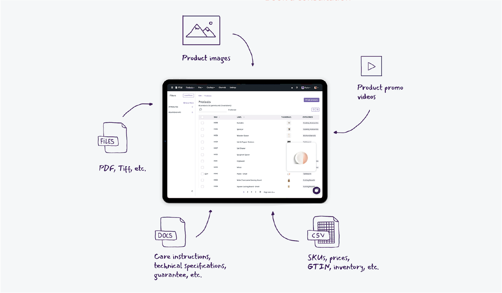 Must-Have PIM Features for Modern Brands