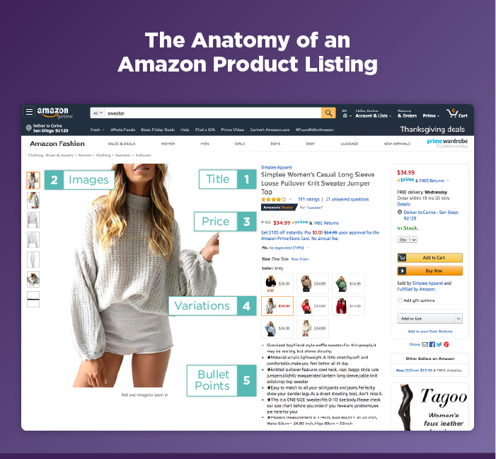 The Anatomy of an Amazon Product Listing