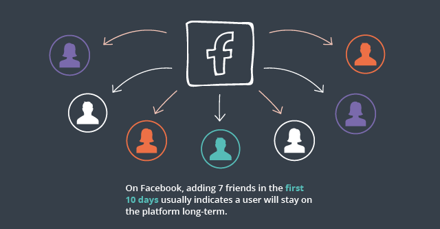facebook 7 friends