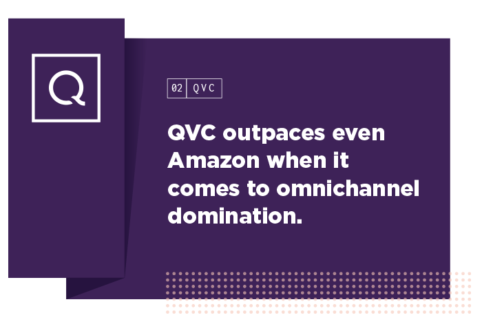 QVC Remains Unmatched in Keeping Up with Changing Channel Demands