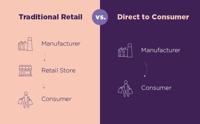 traditional retail vs direct to consumer