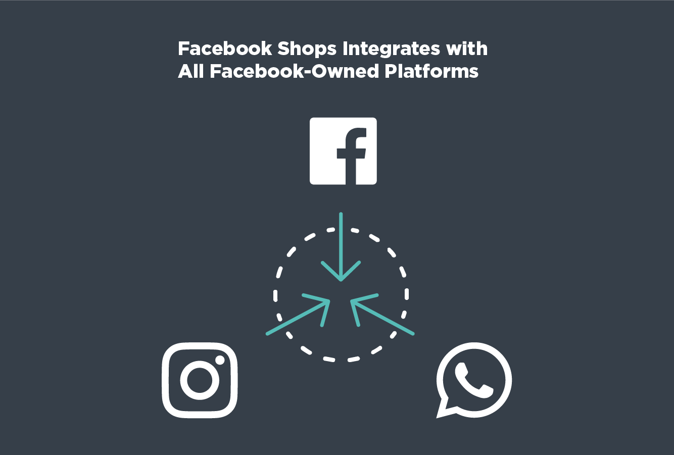 facebook shops integration