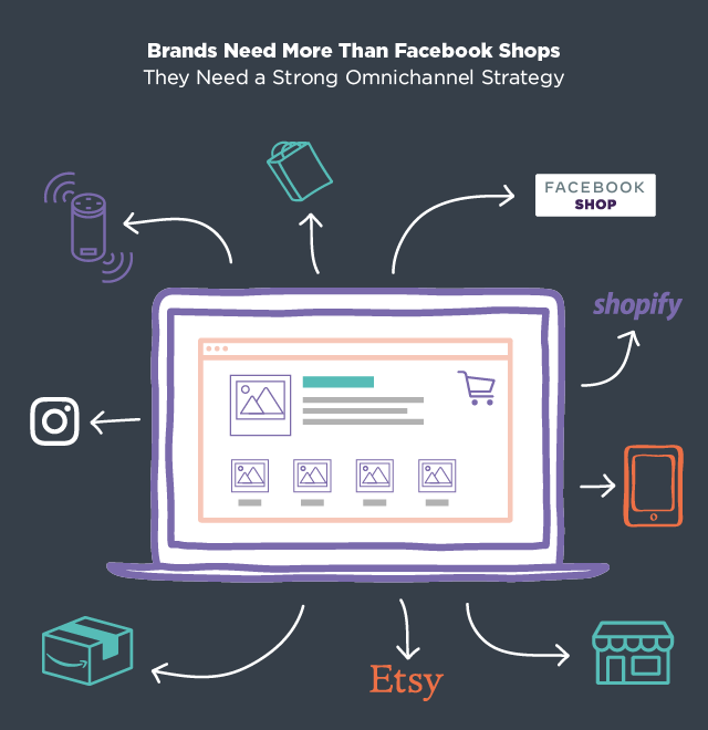 facebook omnichannel strategy