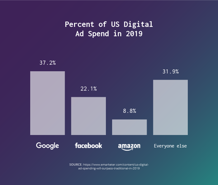 Google vs Amazon