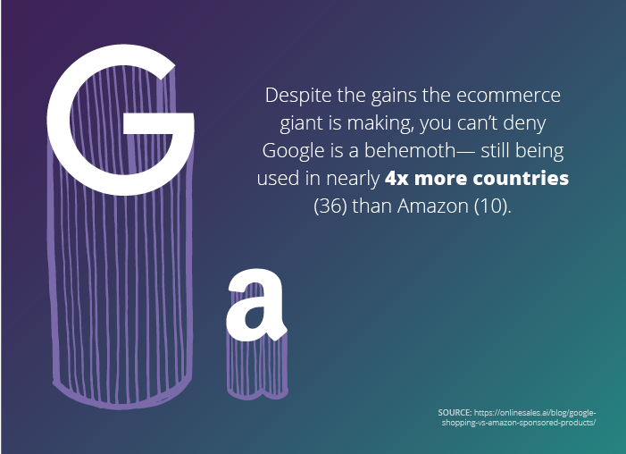 How Google Shopping Compares with Amazon Sponsored Products