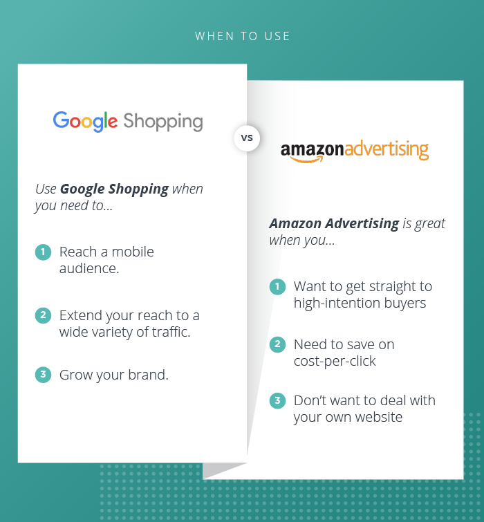 Amazon, Google Shopping, or Both