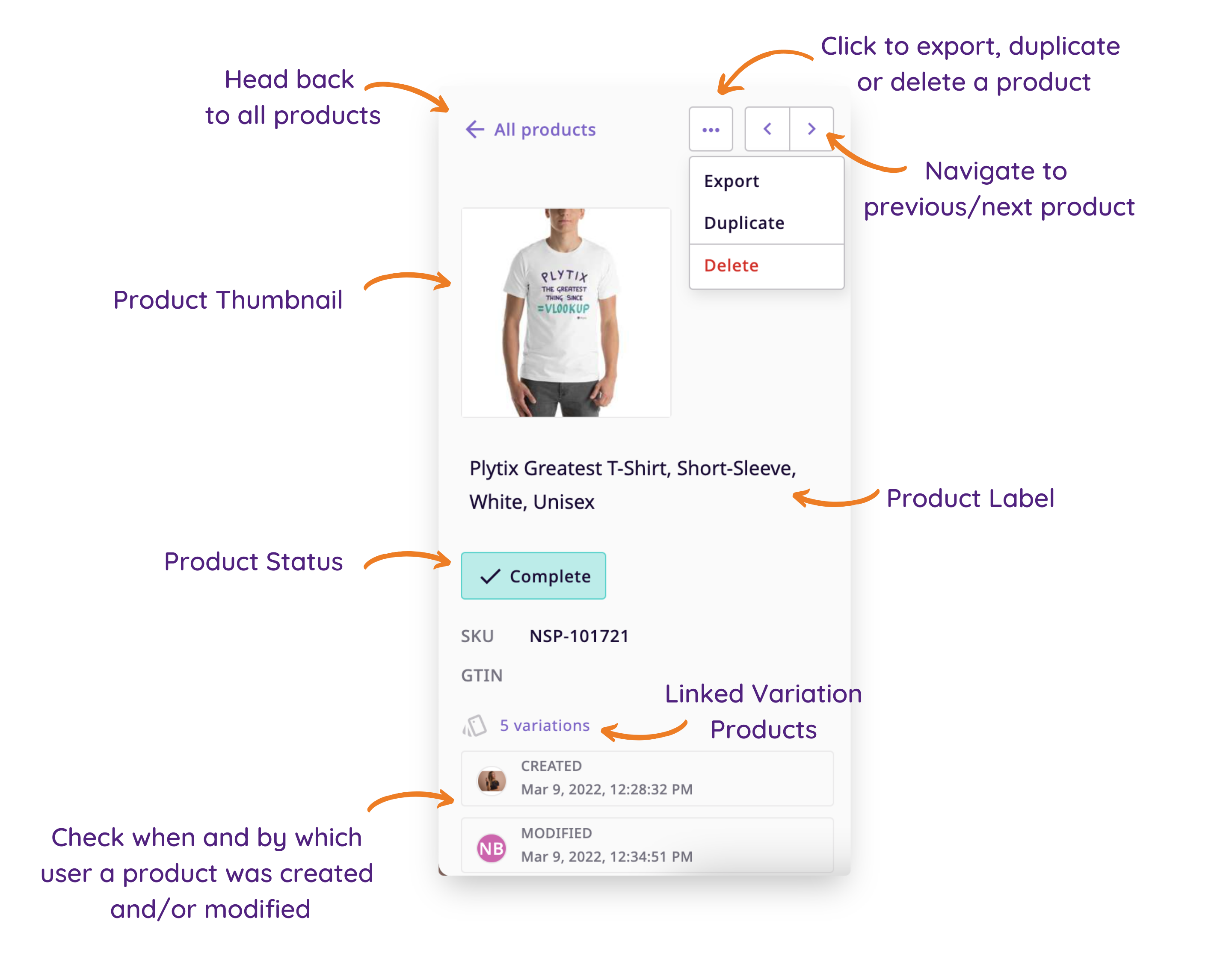 Overview of Product Detail Page