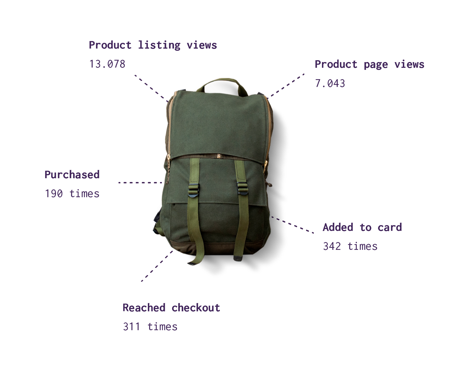 pim data