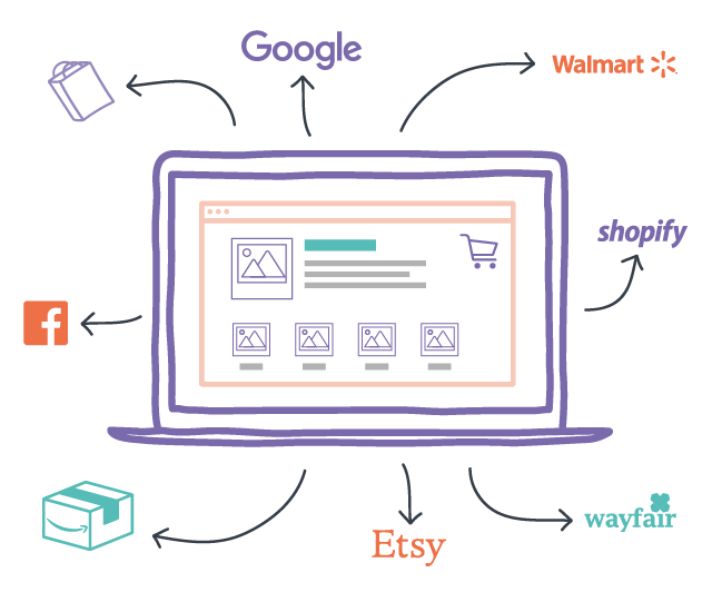 Product Data Syndication