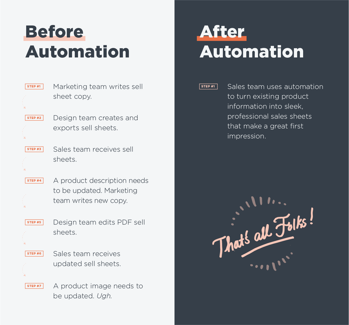 Make Small Changes and Updates Without Going to Design