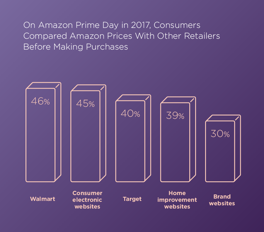 amazon prime day 2017