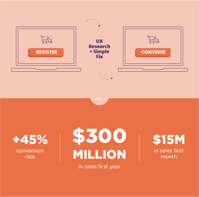 The Case Of The 300 Million Dollar Button