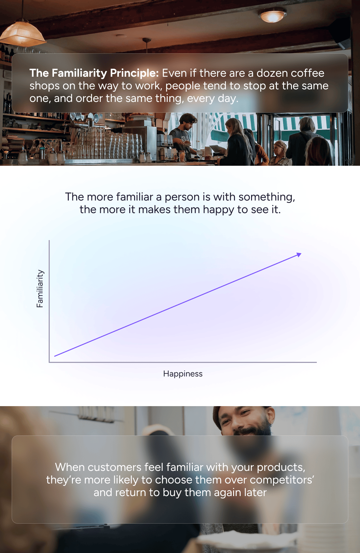 Images and graphs explaining the familiarity concept in ecommerce.