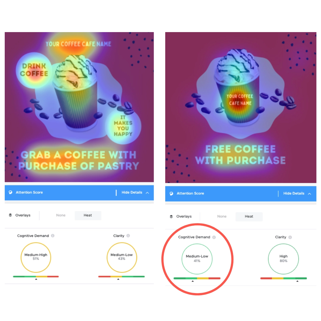Analyzing cognitive demand and clarity in images