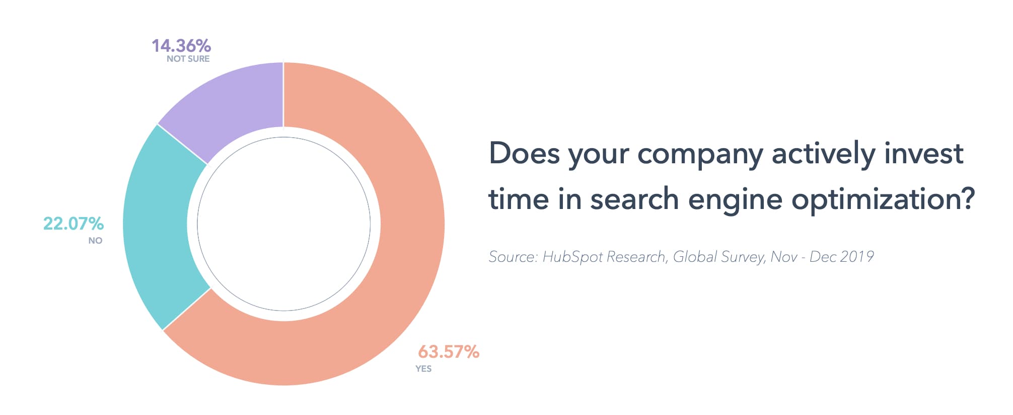 7-seo-mistakes-ecommerce-stores-need-to-avoid-01