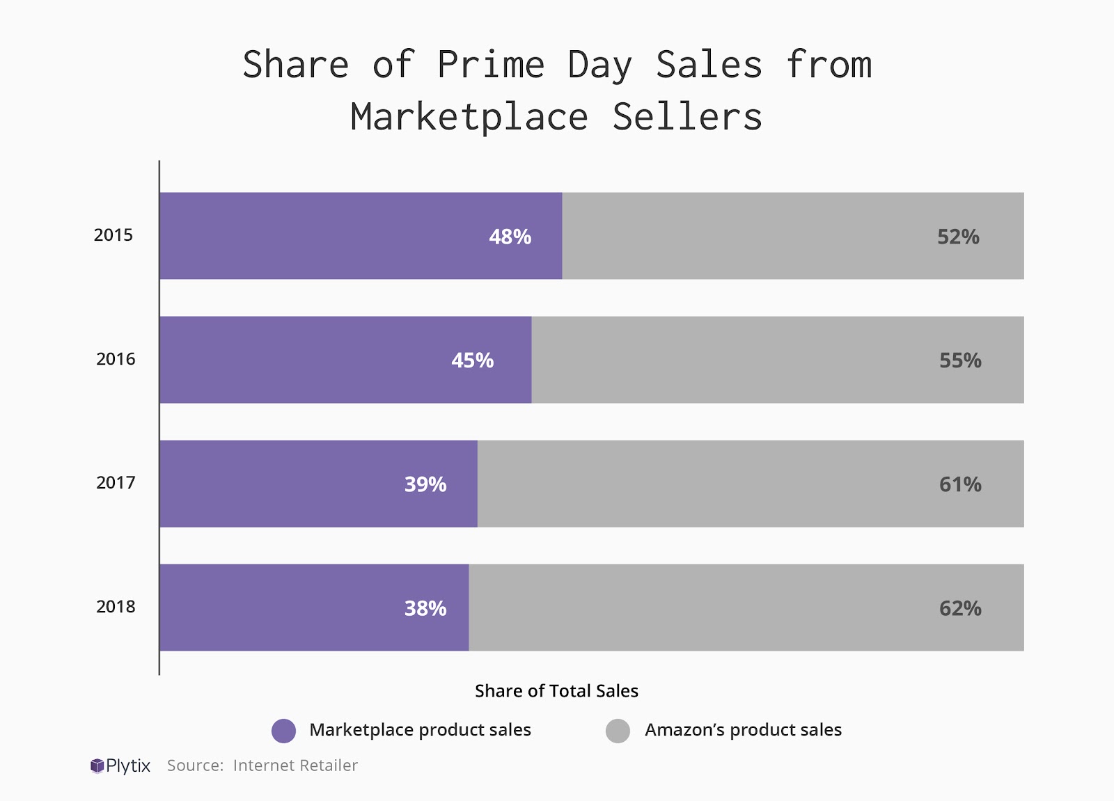 Amazon-prime-day-statistics-4