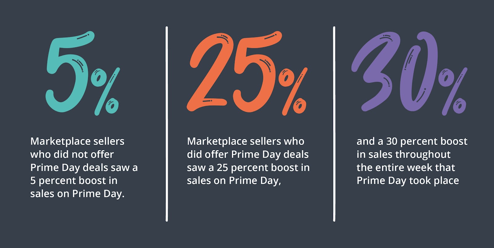 Amazon-prime-day-statistics-5