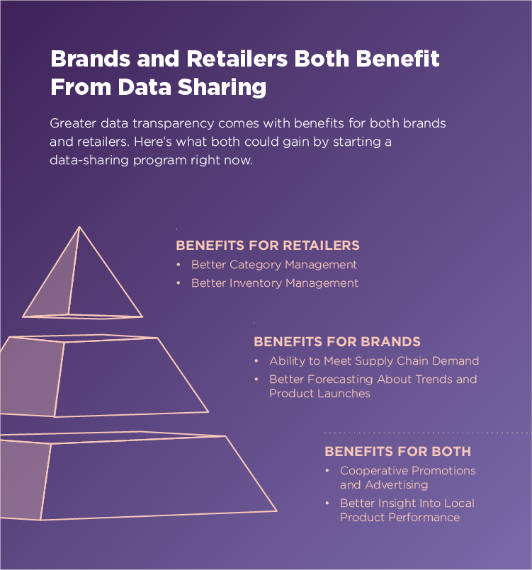 Why Brands and Retailers Should Start Sharing Data Right Now