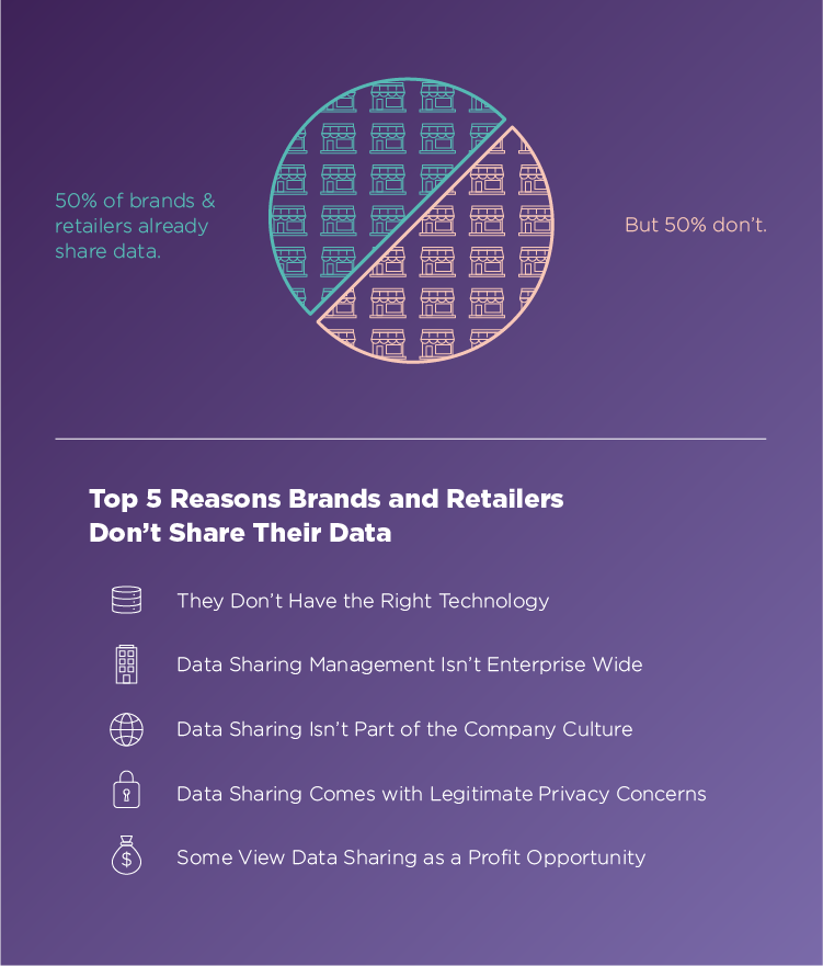 Why Don’t Retailers and Brands Share Product Data