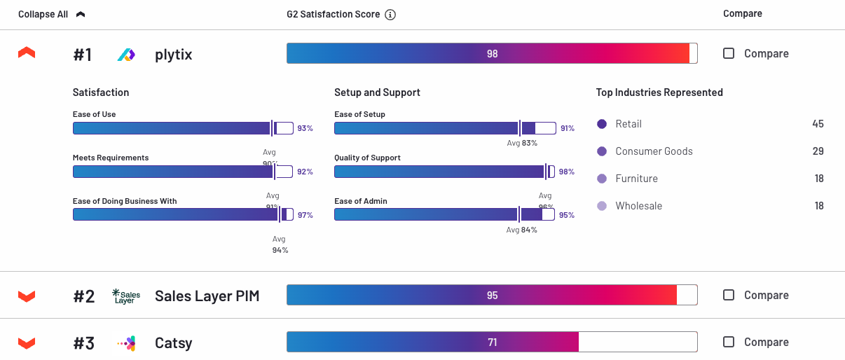 best-ecommerce-software-1