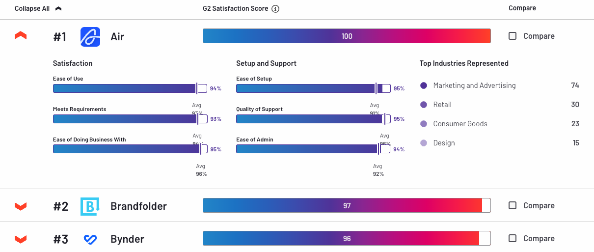 best-ecommerce-software-2