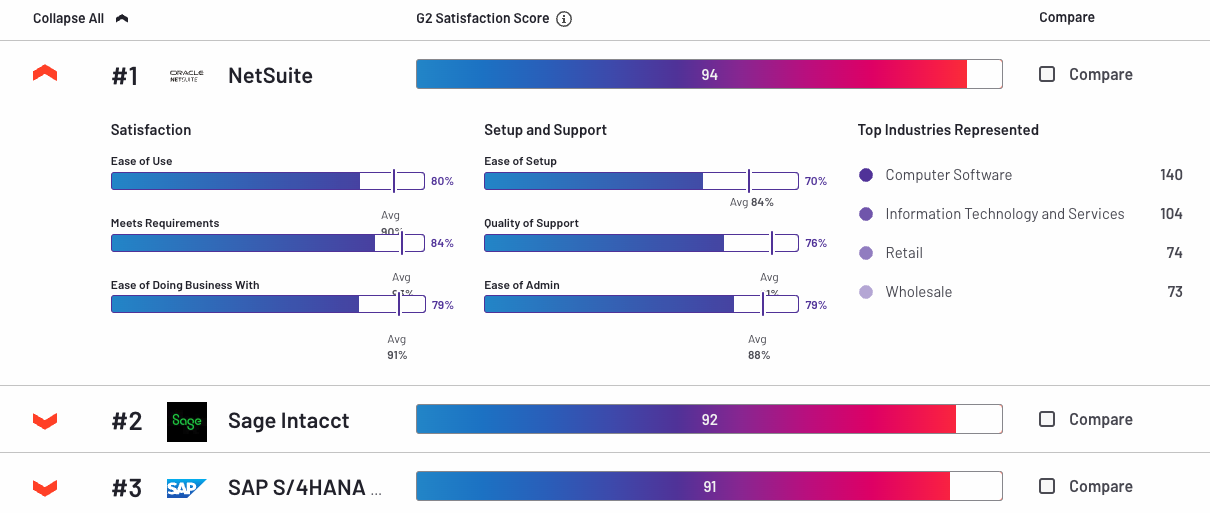 best-ecommerce-software-4