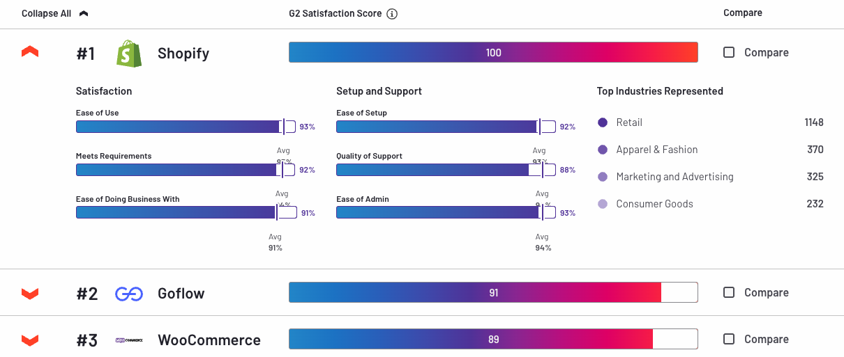 best-ecommerce-software-5