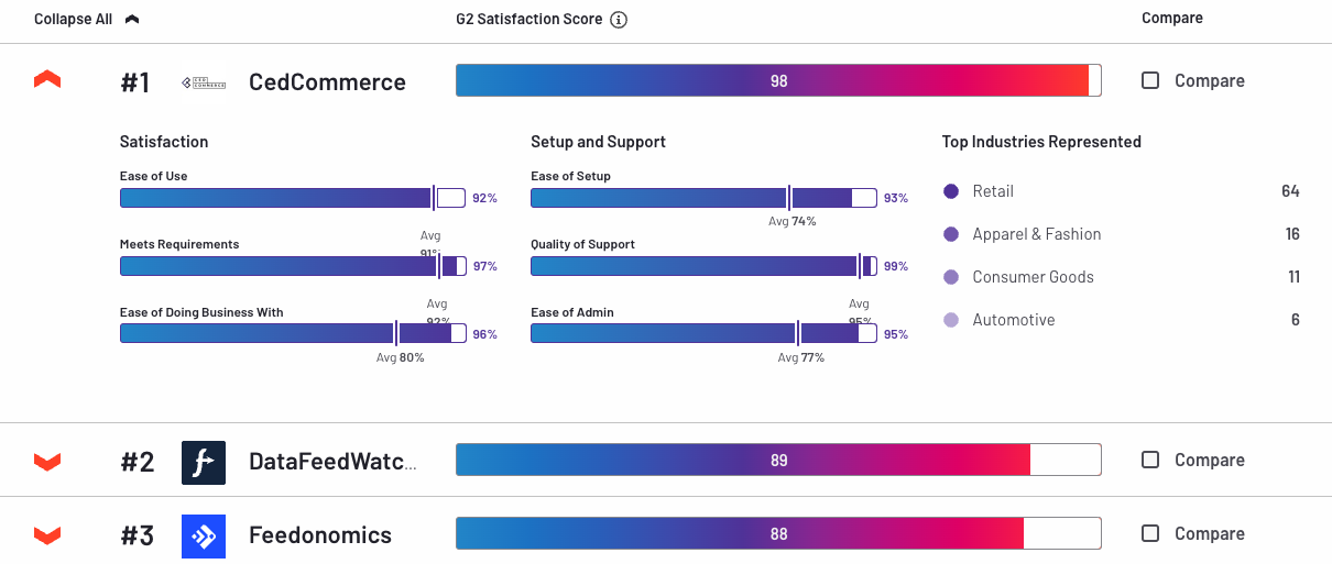best-ecommerce-software-6