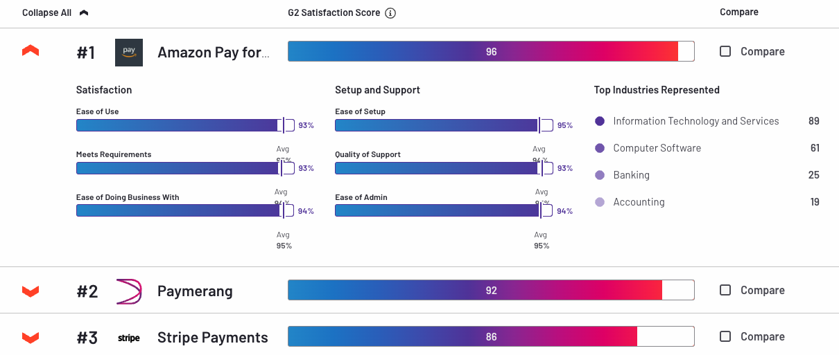 best-ecommerce-software-7