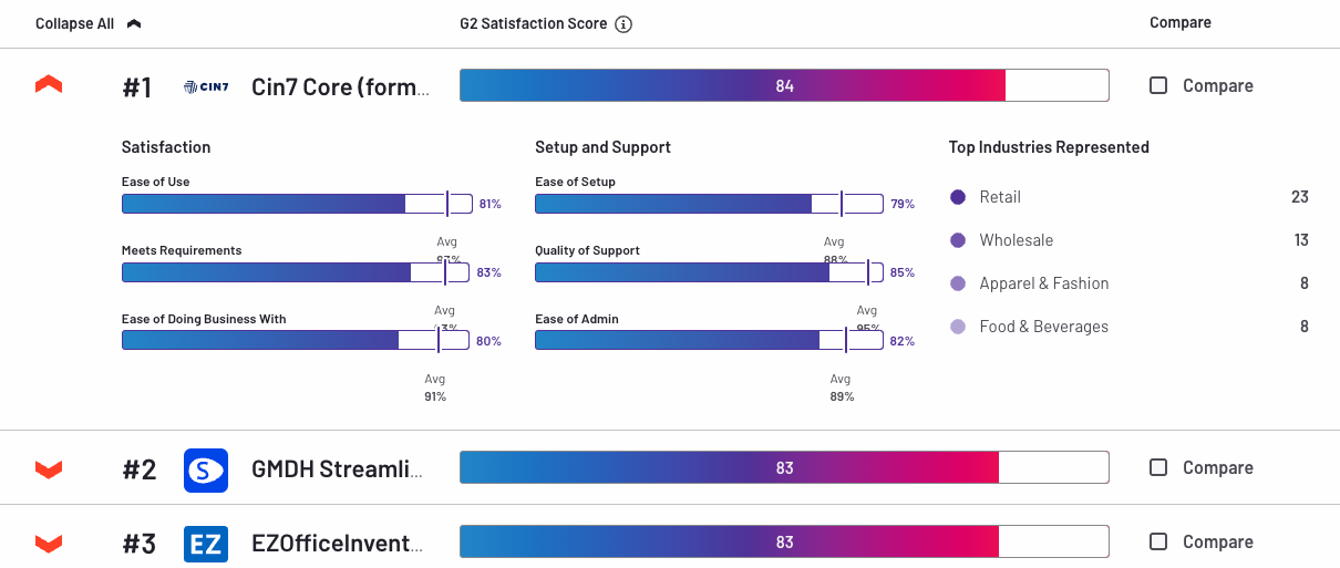 best-ecommerce-software-8