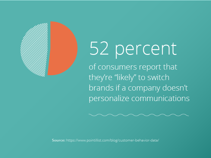 Customer Data Boosts Retention and Saves Revenue