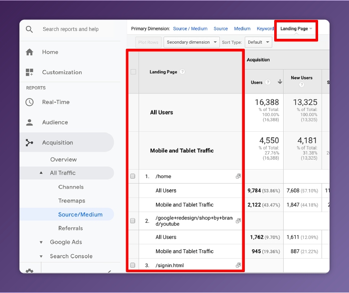 Find Out Why Your High-Traffic Pages Have Low Conversion Rates